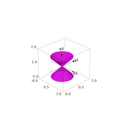 t=2